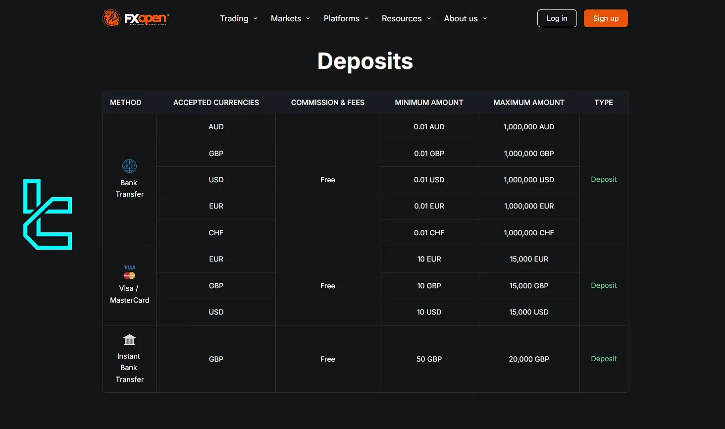 FXOpen Payment Methods