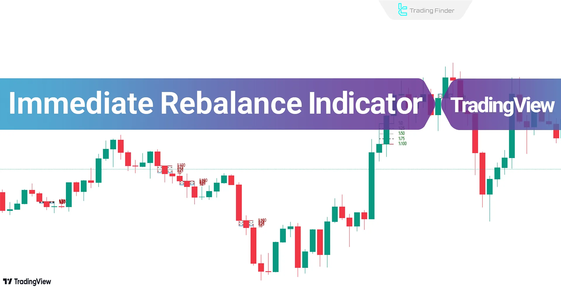 Immediate Rebalance Indicator in TradingView - Free - [Tradingfinder]