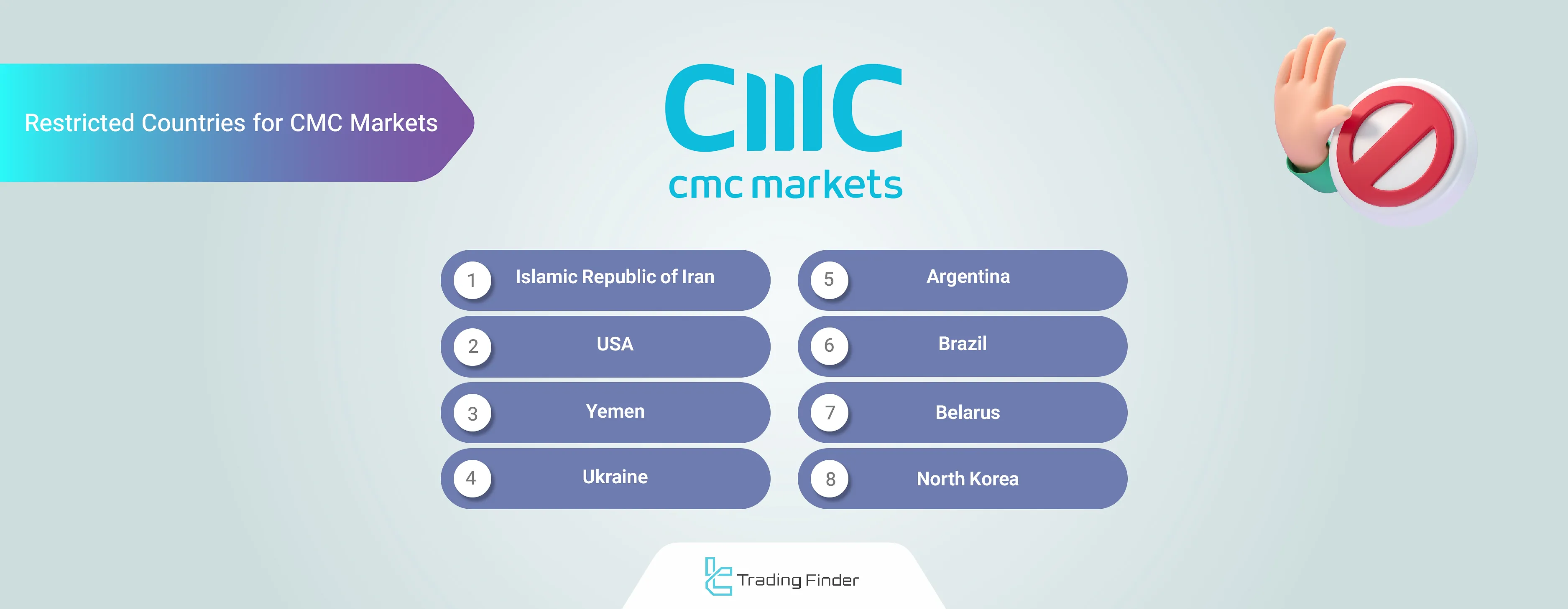 CMC Markets restricted locations