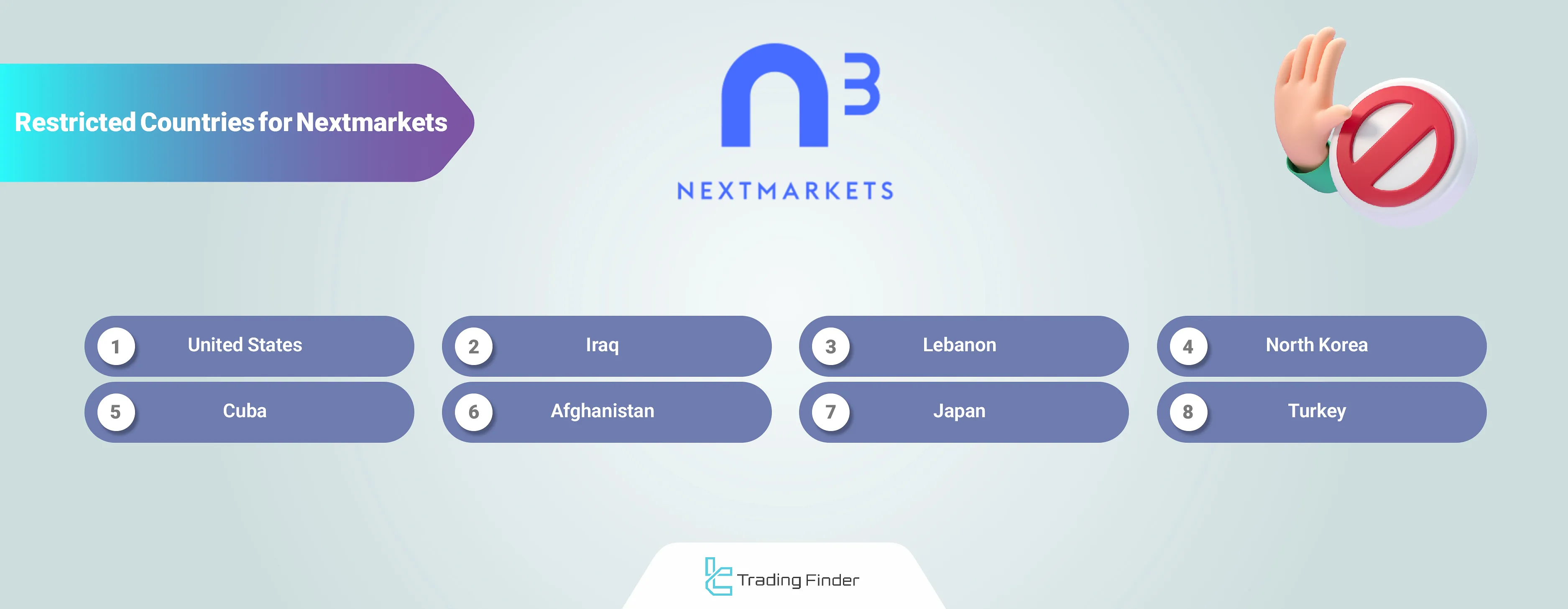 Nextmarkets restricted countries