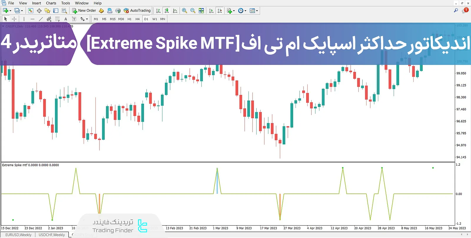 دانلود اندیکاتور حداکثر اسپایک ام تی اف (Extreme Spike MTF) برای متاتریدر 4 - رایگان