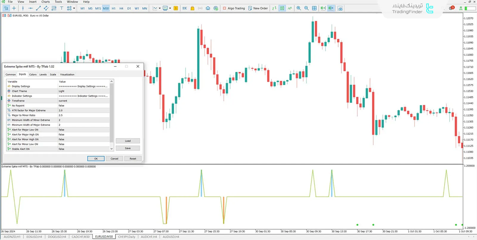دانلود اندیکاتور حداکثر اسپایک ام تی اف (Extreme Spike MTF) برای متاتریدر 5 - رایگان 3