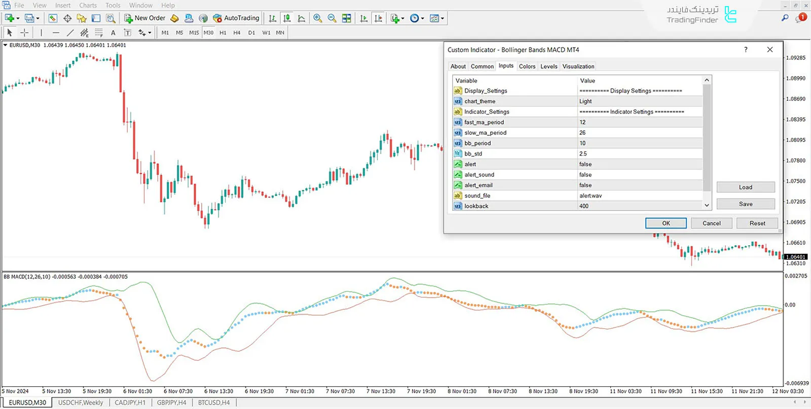 دانلود اندیکاتور باندهای بولینگر مکدی (Bollinger Bands MACD) در متاتریدر 4 - رایگان 3