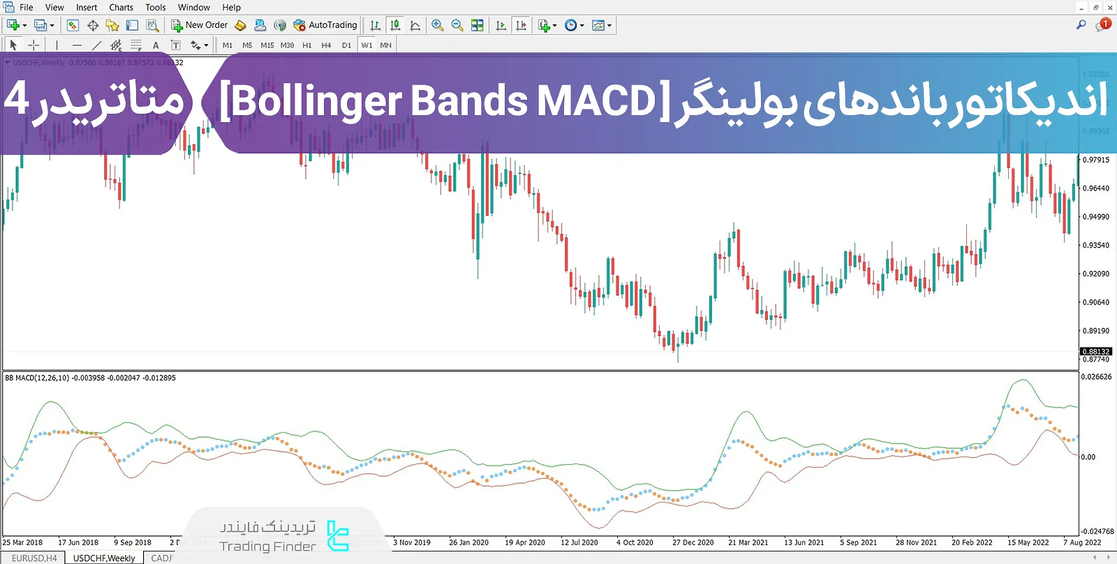 دانلود اندیکاتور باندهای بولینگر مکدی (Bollinger Bands MACD) در متاتریدر 4 - رایگان