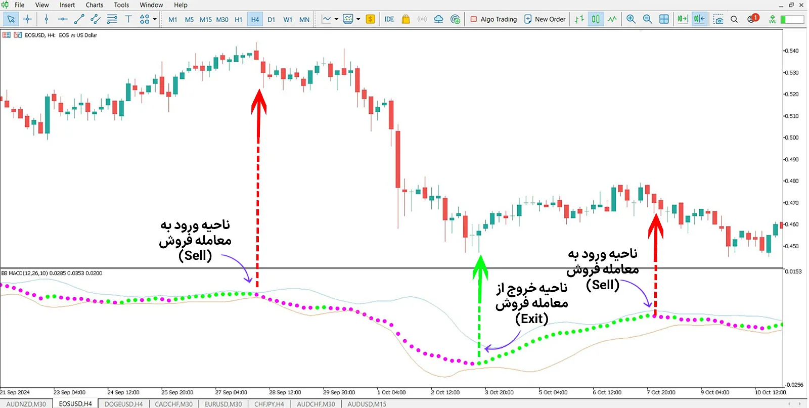 دانلود اندیکاتور باندهای بولینگر مکدی (Bollinger Bands MACD) در متاتریدر 5 - رایگان 2