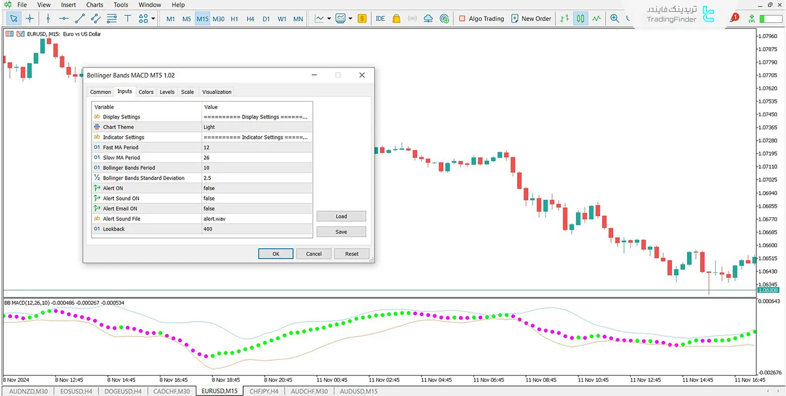 دانلود اندیکاتور باندهای بولینگر مکدی (Bollinger Bands MACD) در متاتریدر 5 - رایگان 3