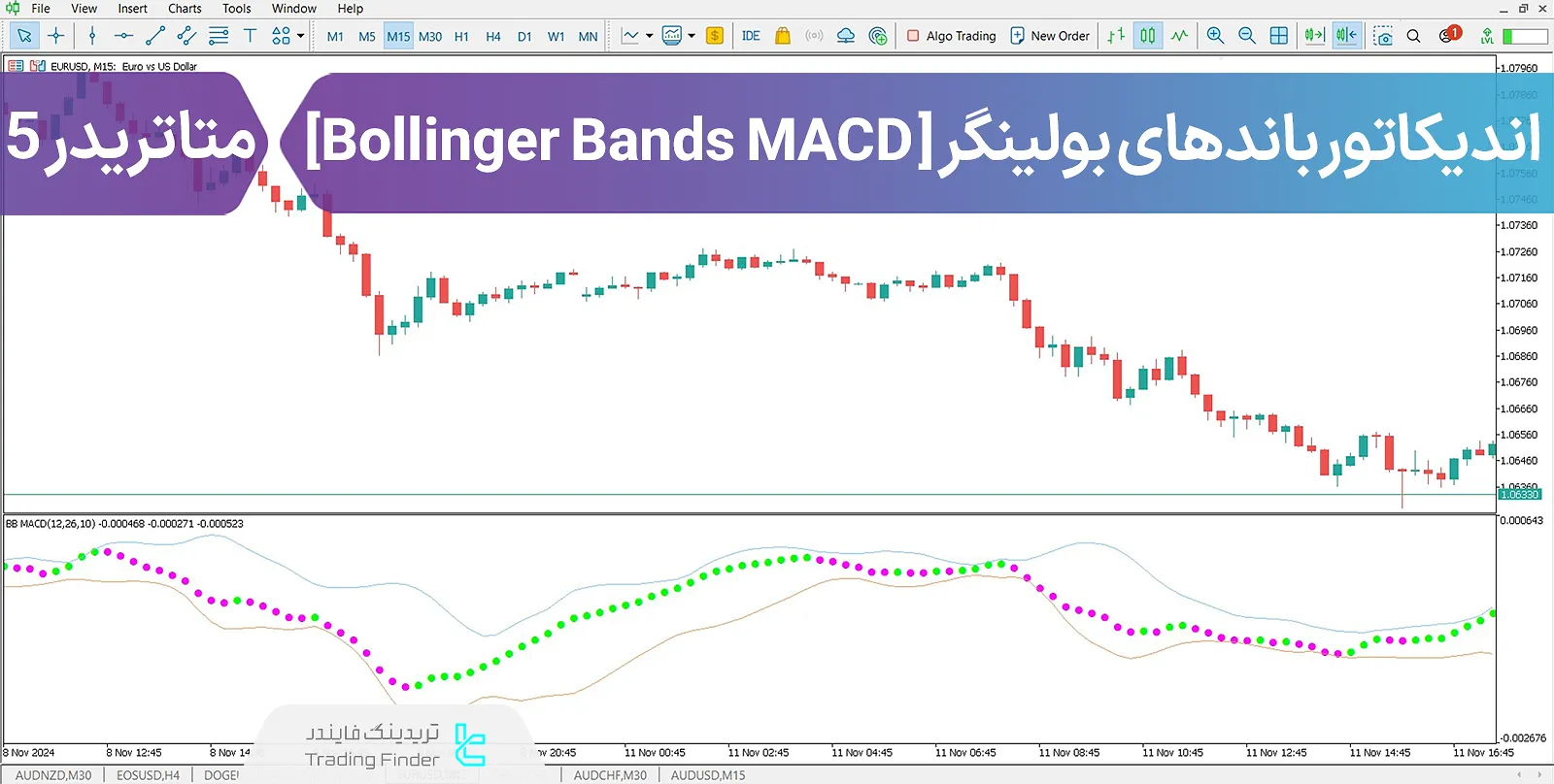 دانلود اندیکاتور باندهای بولینگر مکدی (Bollinger Bands MACD) در متاتریدر 5 - رایگان