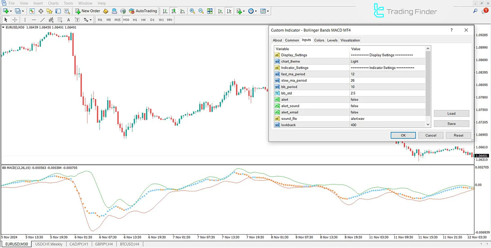 Download the Bollinger Bands MACD Indicator for MT4 - Free - [TFlab] 3