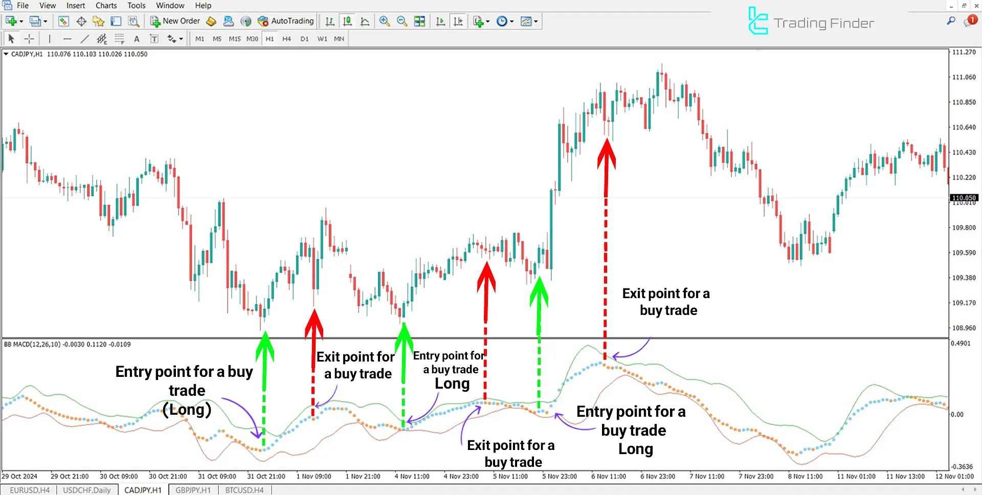 Download the Bollinger Bands MACD Indicator for MT4 - Free - [TFlab] 1