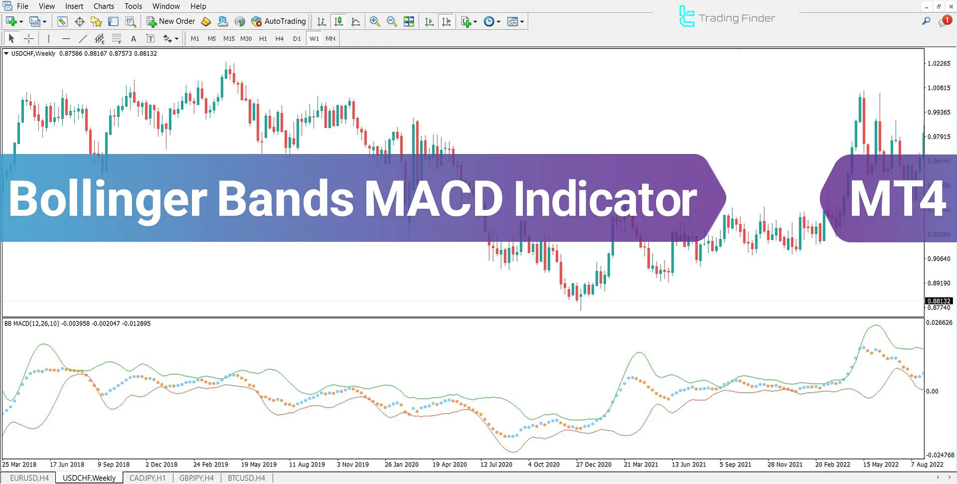 Download the Bollinger Bands MACD Indicator for MT4 - Free - [TFlab]