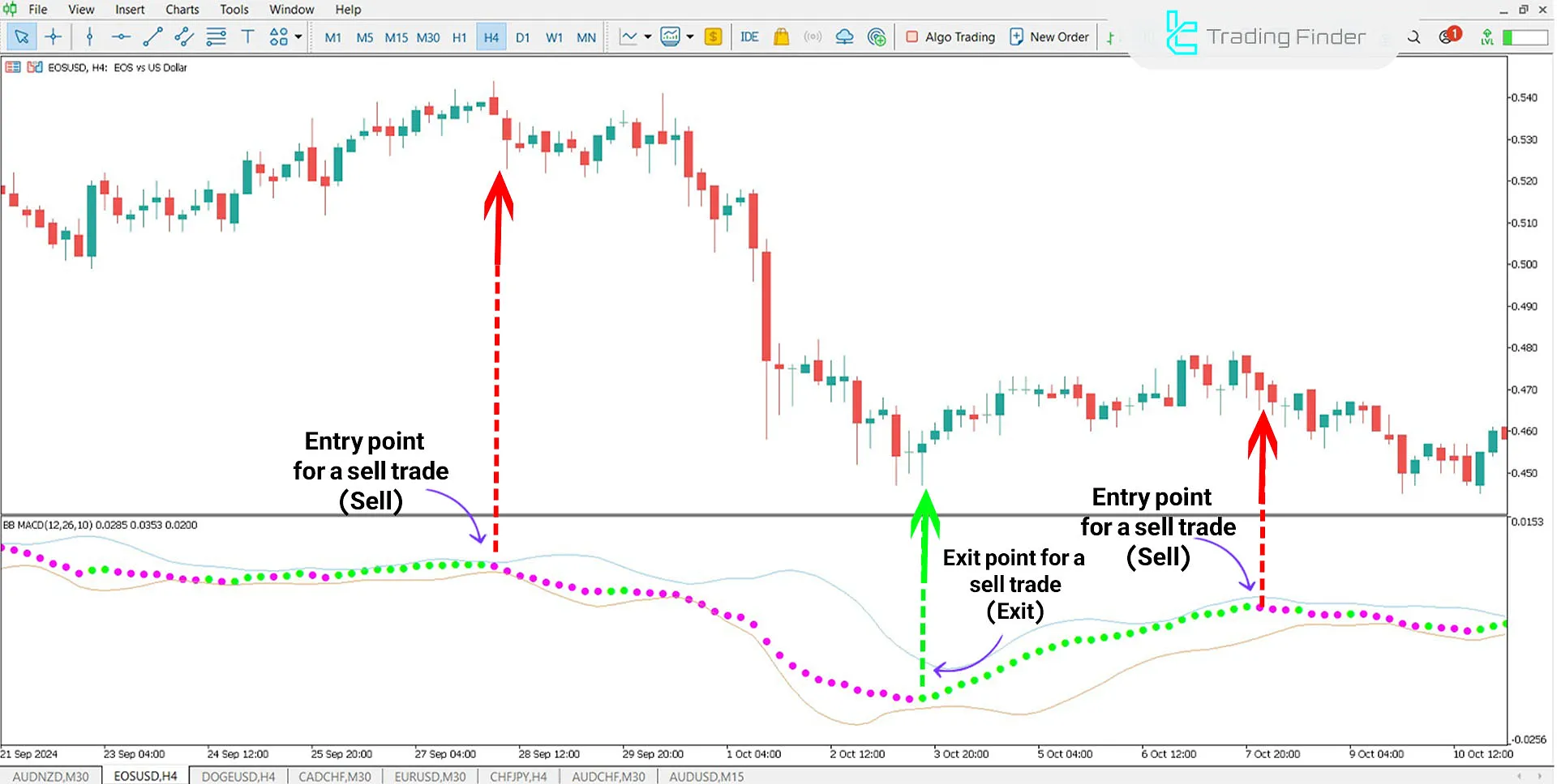 Download the Bollinger Bands MACD Indicator for MT5 - Free - [TFlab] 2