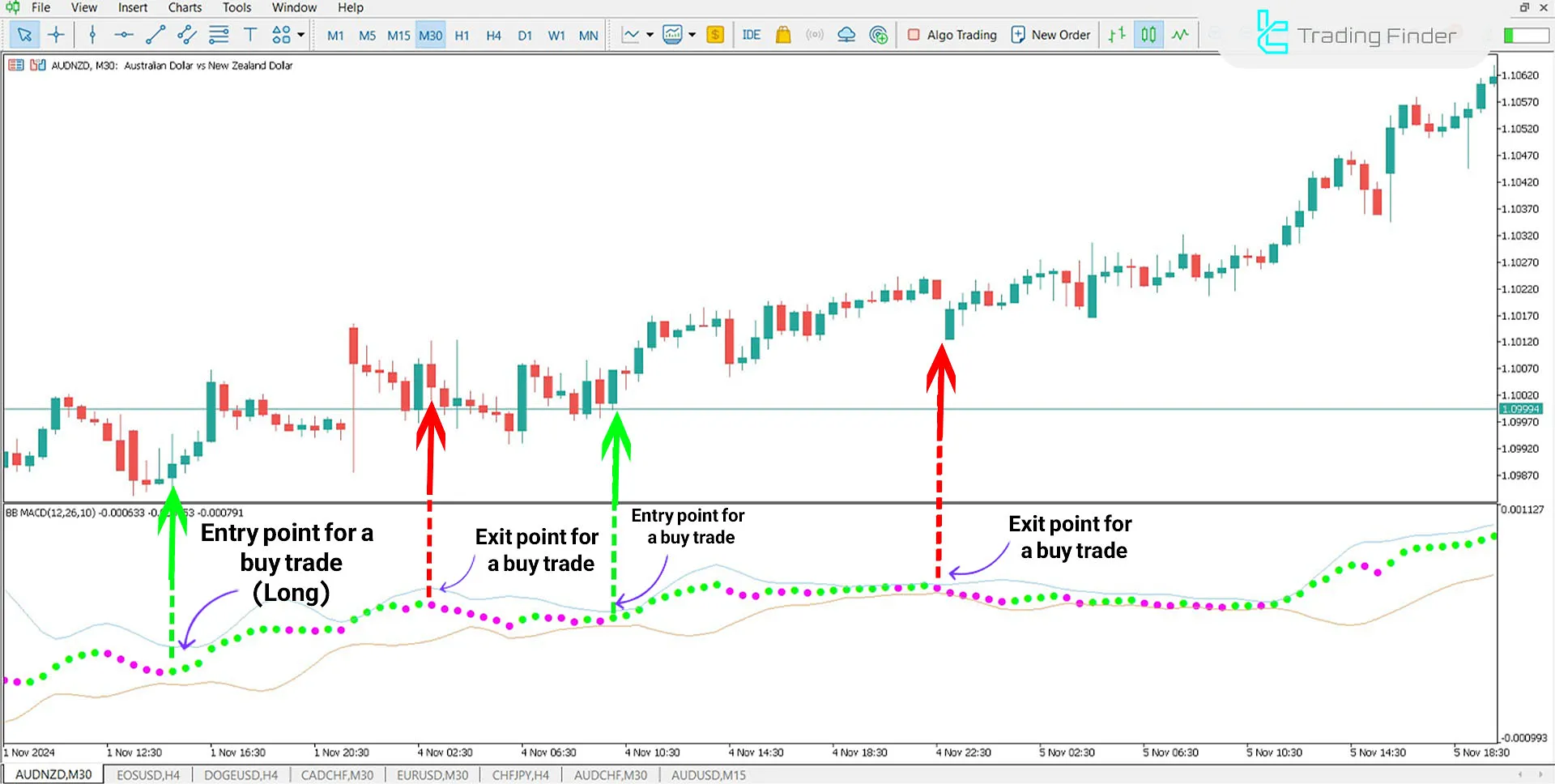 Download the Bollinger Bands MACD Indicator for MT5 - Free - [TFlab] 1