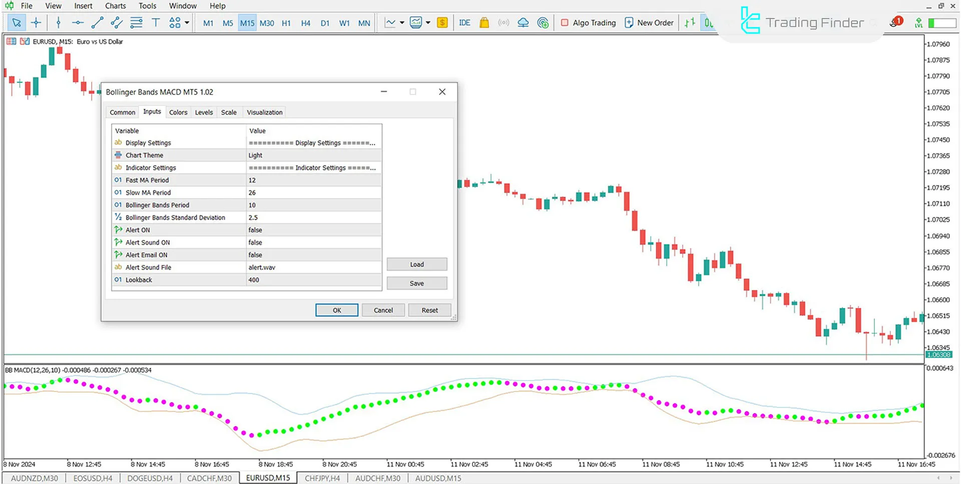 Download the Bollinger Bands MACD Indicator for MT5 - Free - [TFlab] 3