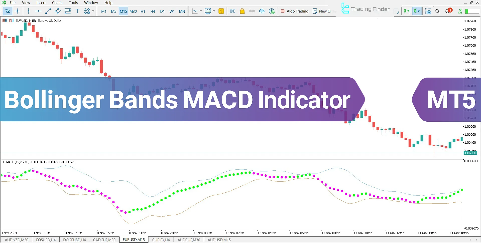 Download the Bollinger Bands MACD Indicator for MT5 - Free - [TFlab]