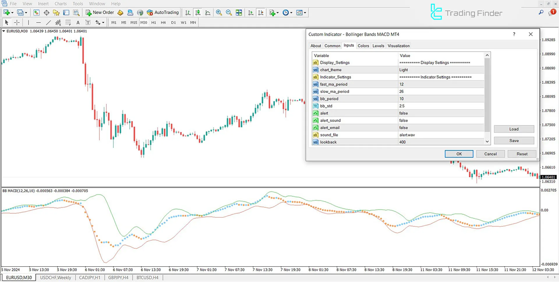 Bollinger Bands MACD Göstergesi MetaTrader 4 için İndirme - Ücretsiz 3