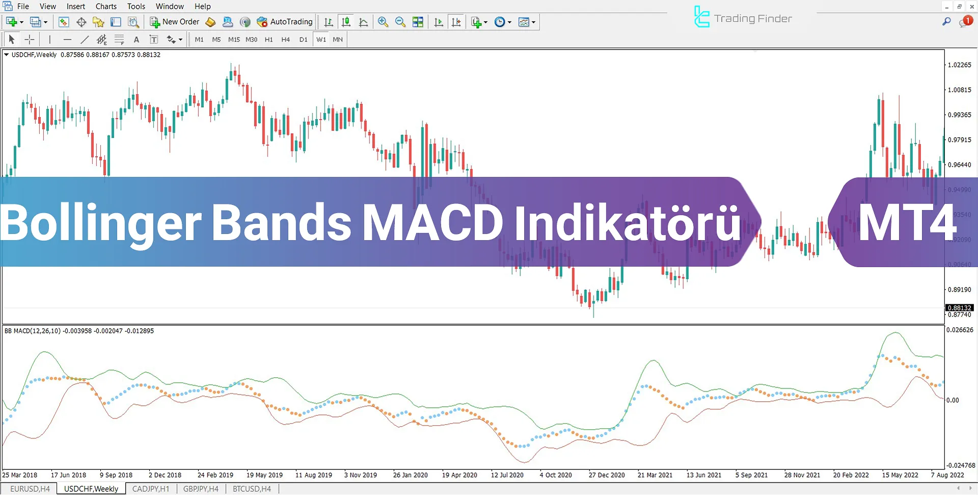 Bollinger Bands MACD Göstergesi MetaTrader 4 için İndirme - Ücretsiz