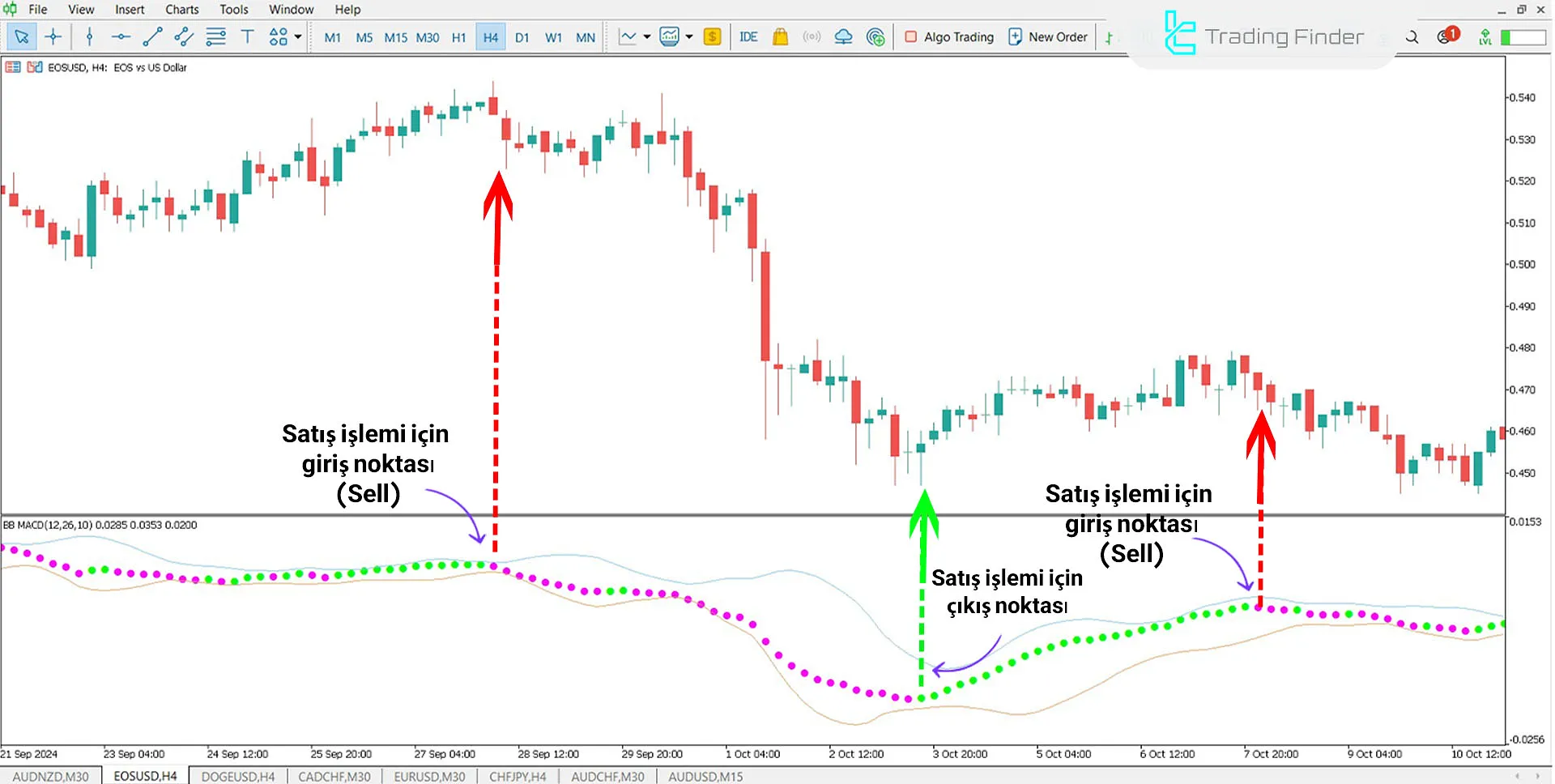 Bollinger Bands MACD Göstergesi MetaTrader 5 için İndirme - Ücretsiz 2