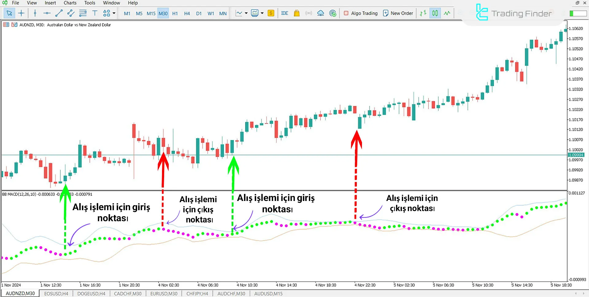 Bollinger Bands MACD Göstergesi MetaTrader 5 için İndirme - Ücretsiz 1