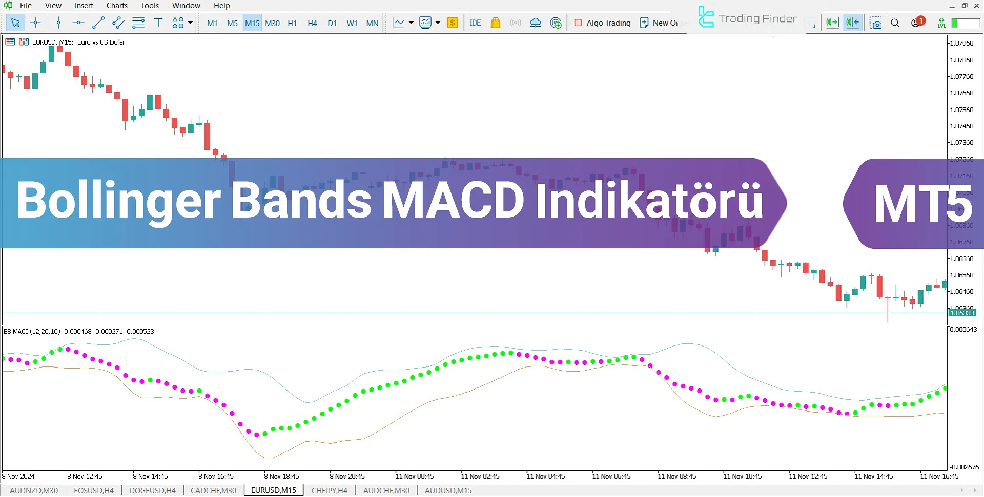 Bollinger Bands MACD Göstergesi MetaTrader 5 için İndirme - Ücretsiz