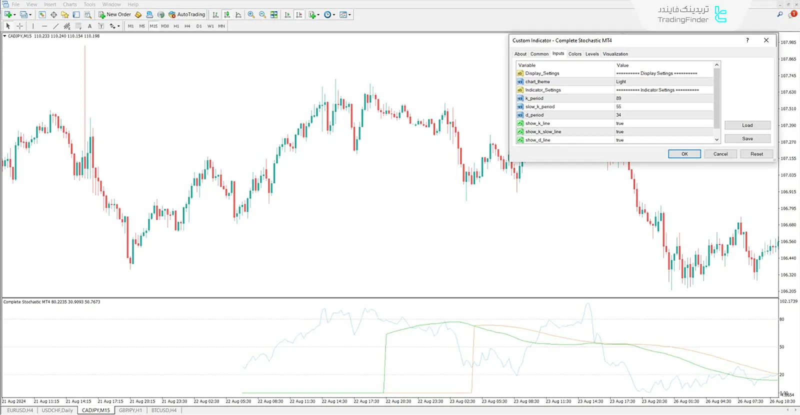 دانلود اندیکاتور استوکاستیک کامل (Complete Stochastic) در متاتریدر 4 - رایگان 3