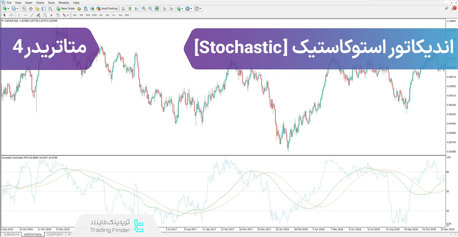 دانلود اندیکاتور استوکاستیک کامل (Complete Stochastic) در متاتریدر 4 - رایگان