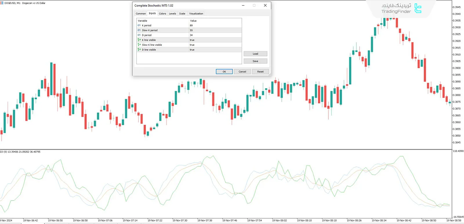 دانلود اندیکاتور استوکاستیک کامل (Complete Stochastic) در متاتریدر 5 - رایگان 3