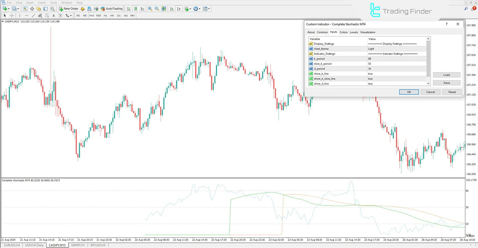 Complete Stochastic Indicator for MT4 Download - Free - [TFlab] 3