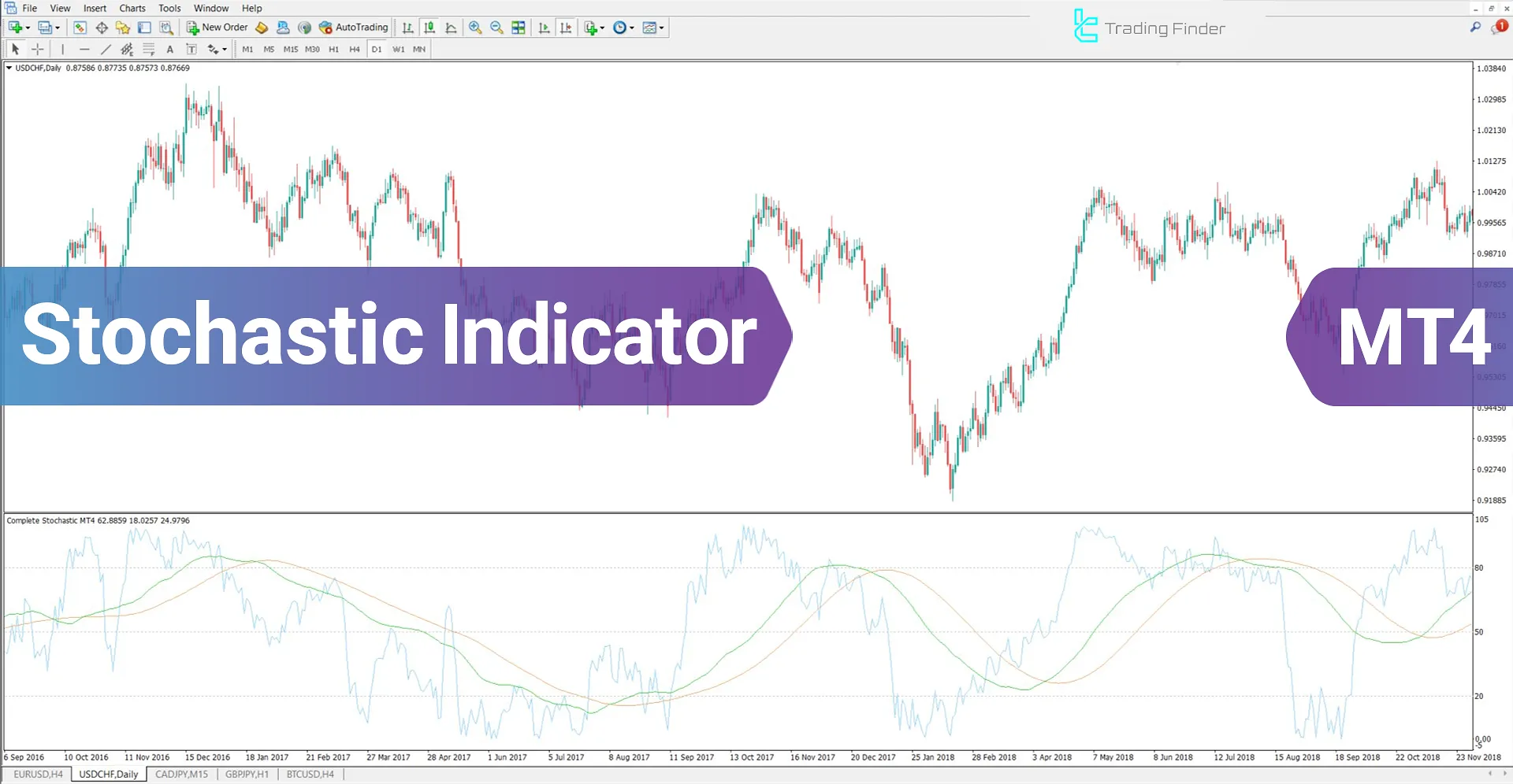 Complete Stochastic Indicator for MT4 Download - Free - [TFlab]