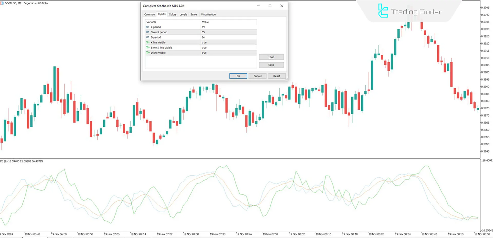 Complete Stochastic Indicator for MT5 Download - Free - [TFlab] 3