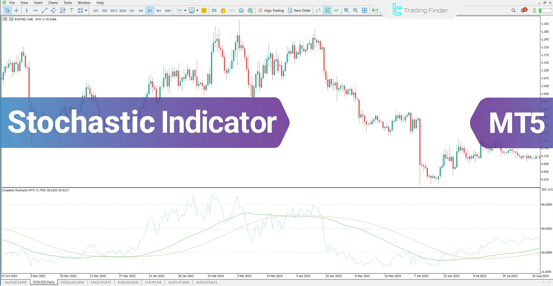 Complete Stochastic Indicator for MT5 Download - Free - [TFlab]