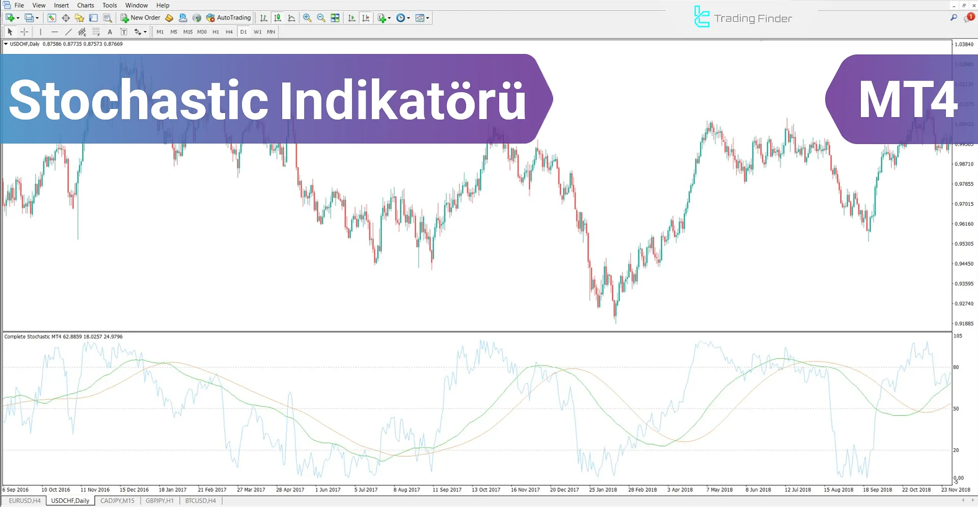 Complete Stochastic (ICT) Göstergesini MetaTrader 4 için İndirme - Ücretsiz