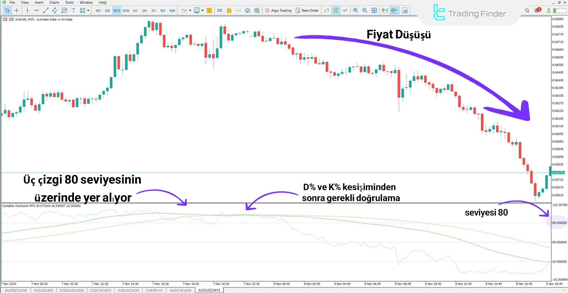 Complete Stochastic (ICT) MetaTrader 5 için İndirme - Ücretsiz 2