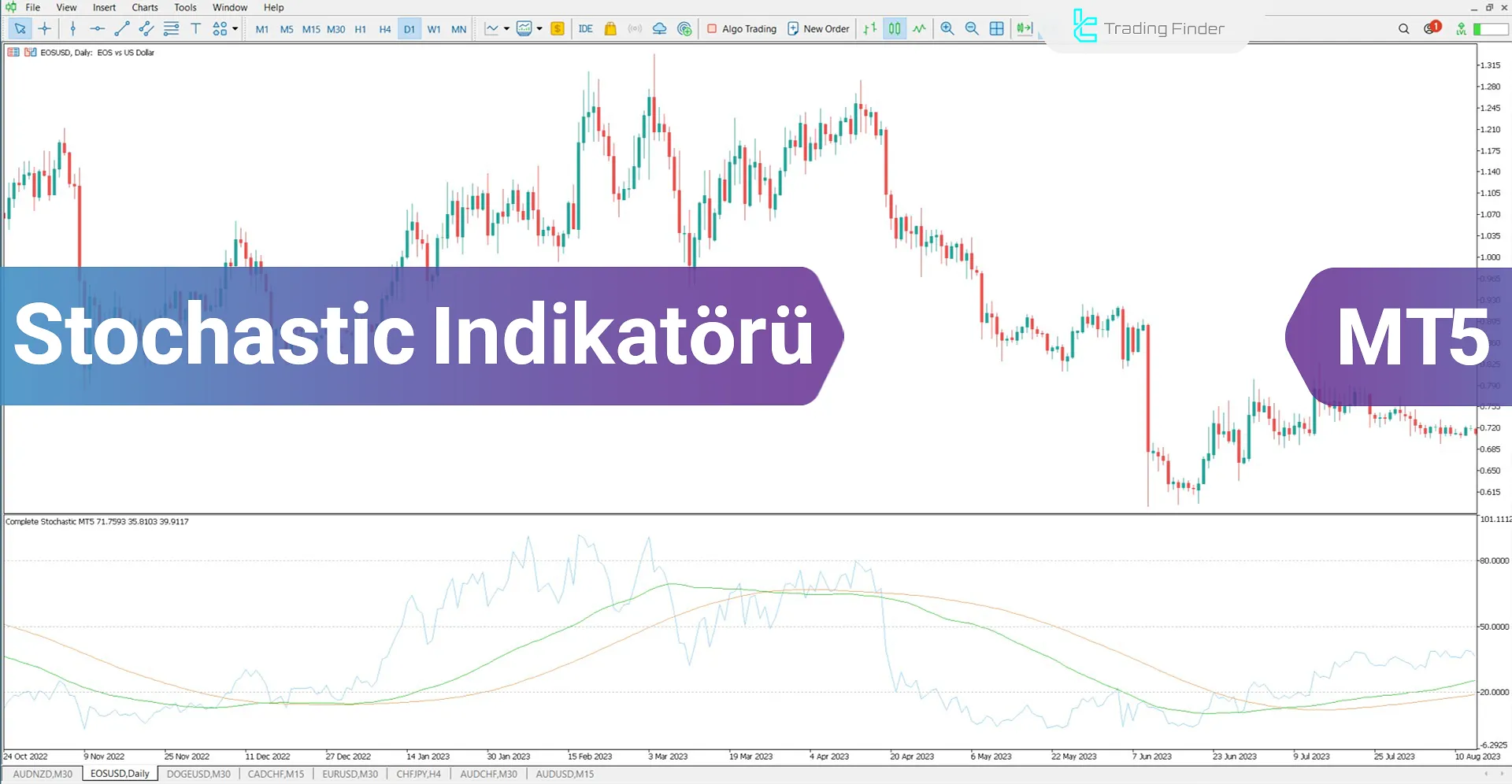 Complete Stochastic (ICT) MetaTrader 5 için İndirme - Ücretsiz