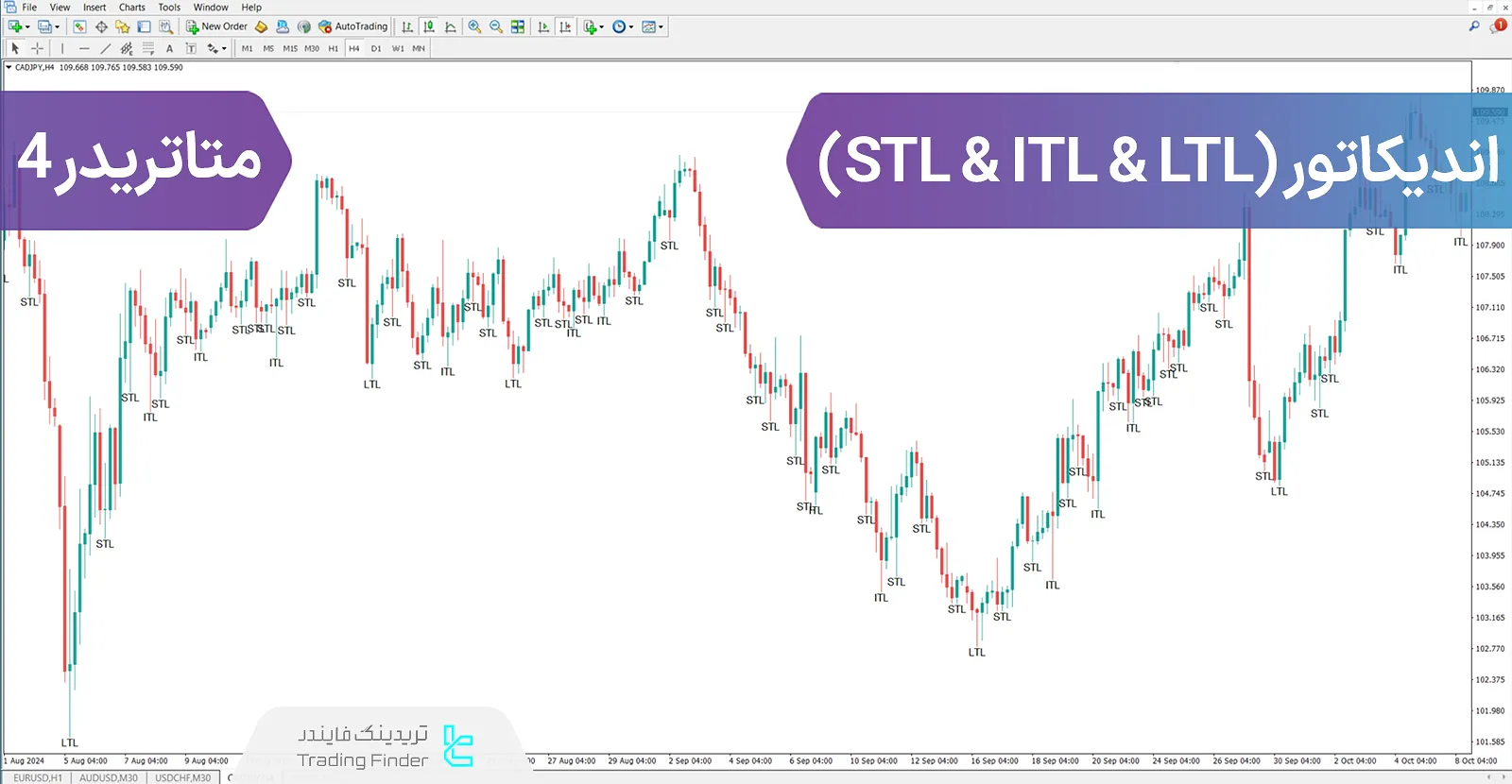 دانلود اندیکاتور STL & ITL & LTL در متاتریدر 4 - رایگان - [تریدینگ فایندر]