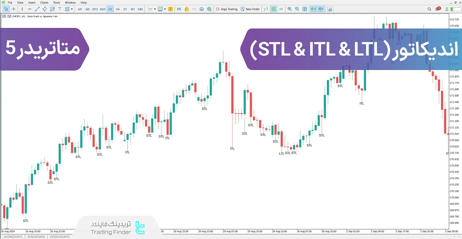 دانلود اندیکاتور STL & ITL & LTL در متاتریدر 5 - رایگان - [تریدینگ فایندر]