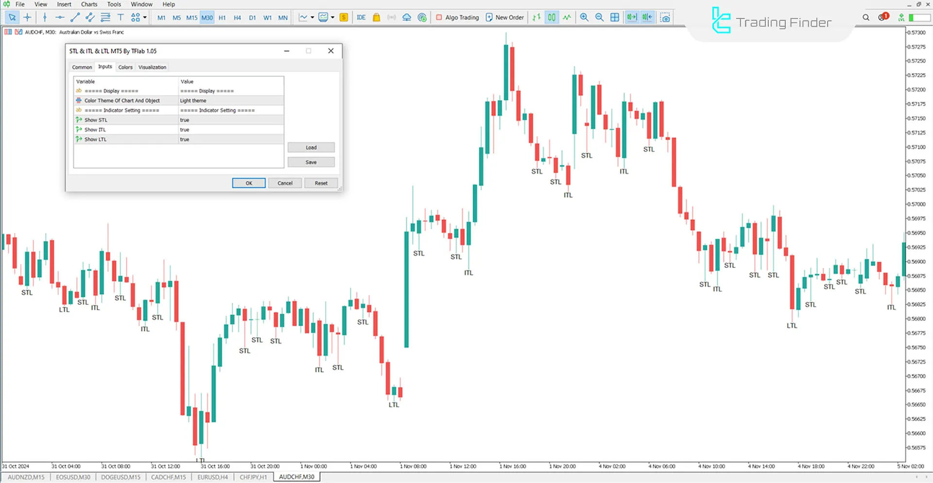 STL & ITL & LTL Indicator for MetaTrader 5 Download - Free - [TFlab] 3