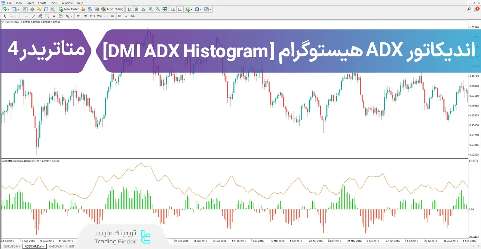 دانلود اندیکاتور ای دی ایکس هیستوگرام (اسیلاتور DMI ADX) در متاتریدر 4 - رایگان