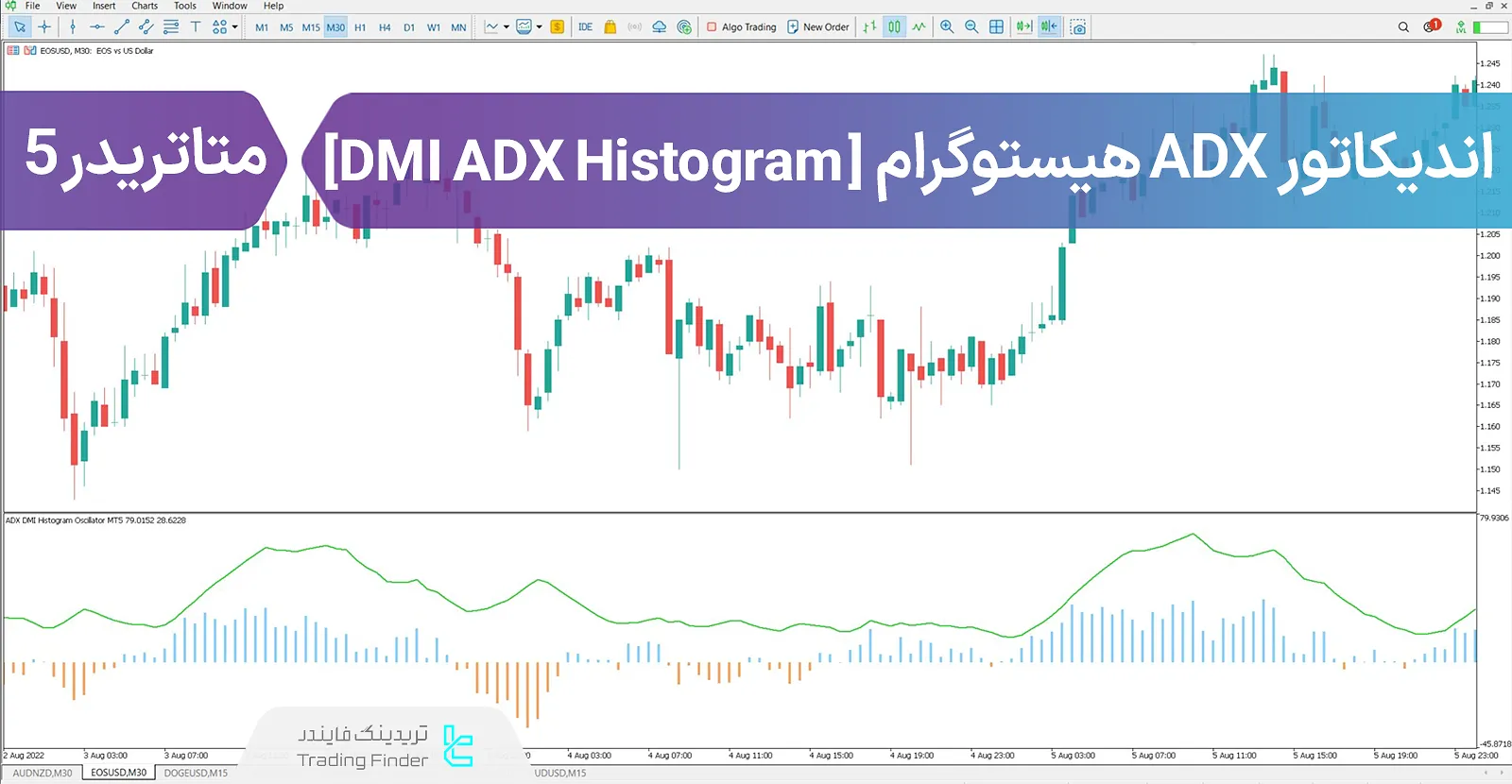 دانلود اندیکاتور ای دی ایکس هیستوگرام (اسیلاتور DMI ADX) در متاتریدر 5 - رایگان