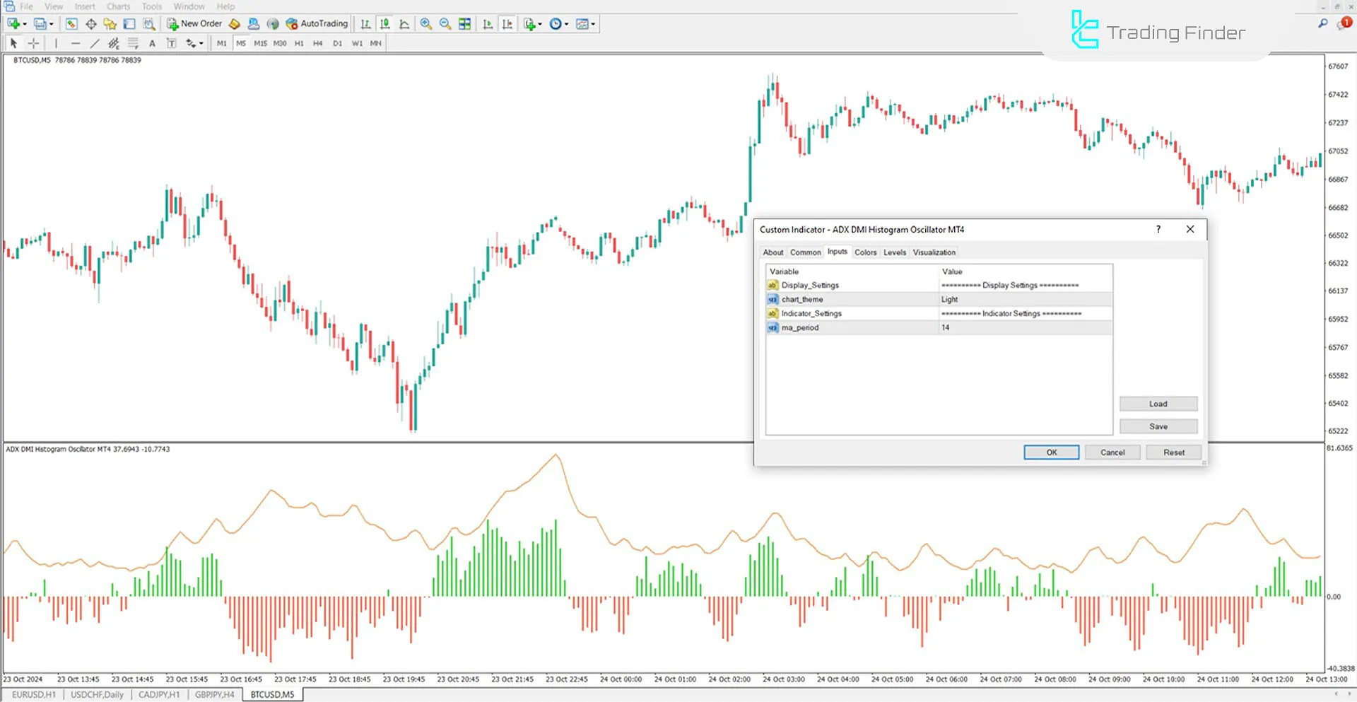 DMI ADX Histogram Indicator for MetaTrader 4 Download - Free - [TFlab] 3