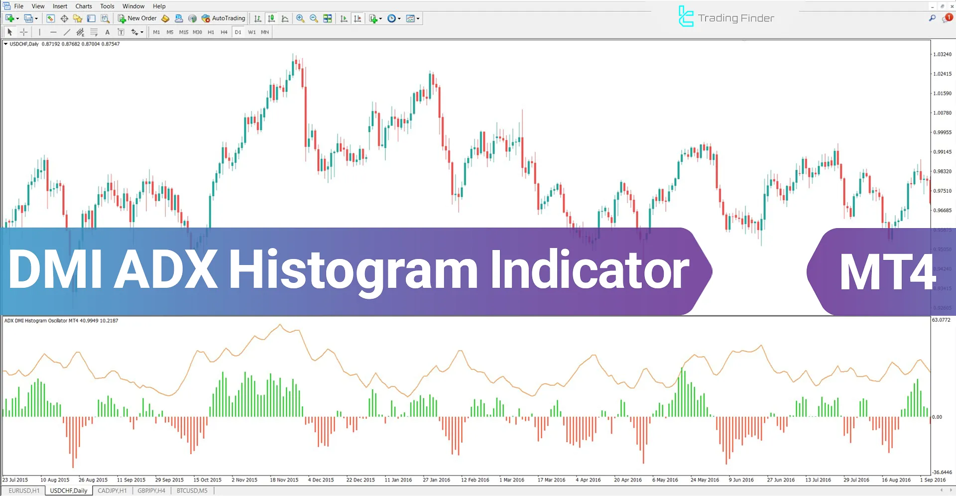 DMI ADX Histogram Indicator for MetaTrader 4 Download - Free - [TFlab]