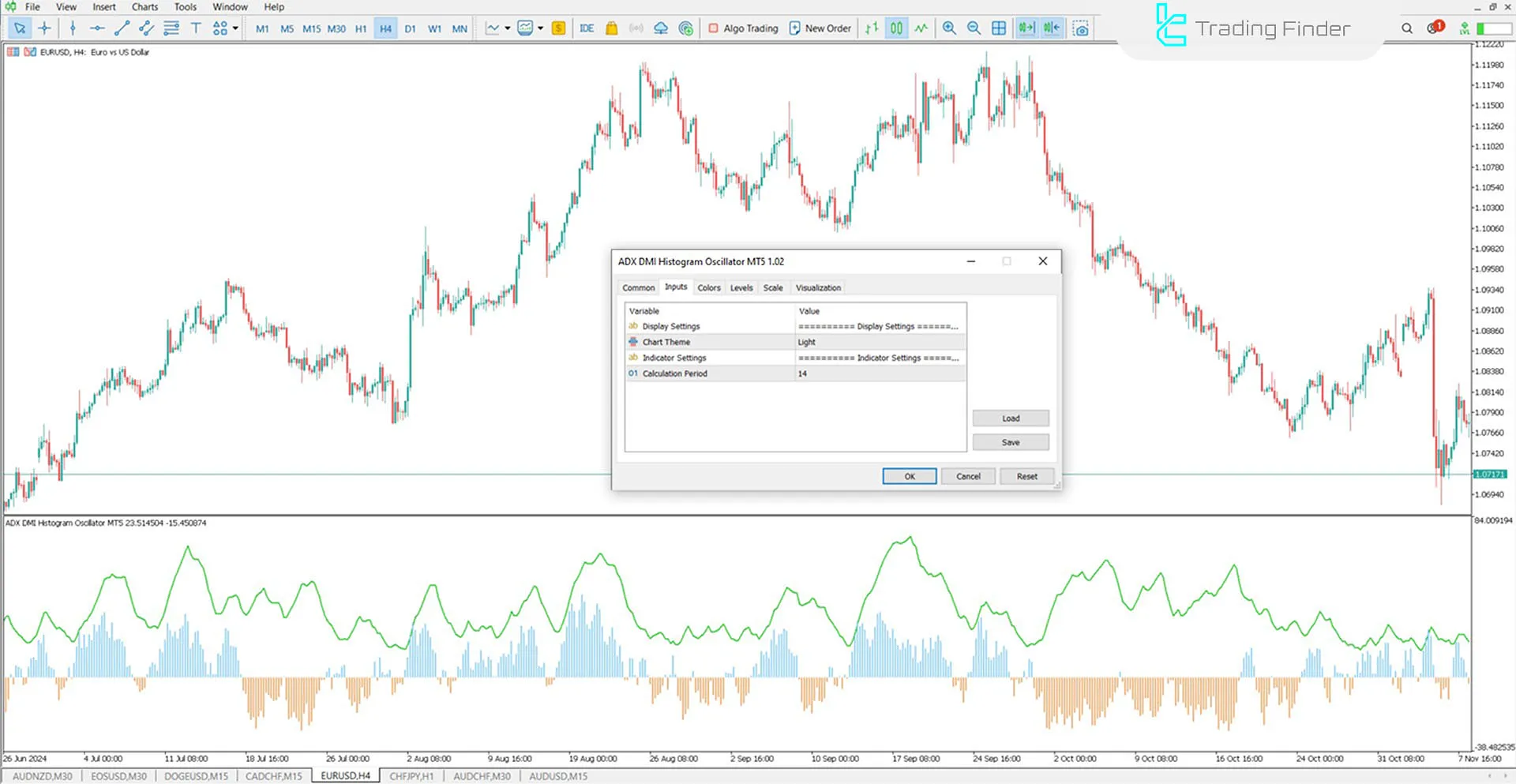 DMI ADX Histogram Indicator for MetaTrader 5 Download - Free - [TFlab] 3