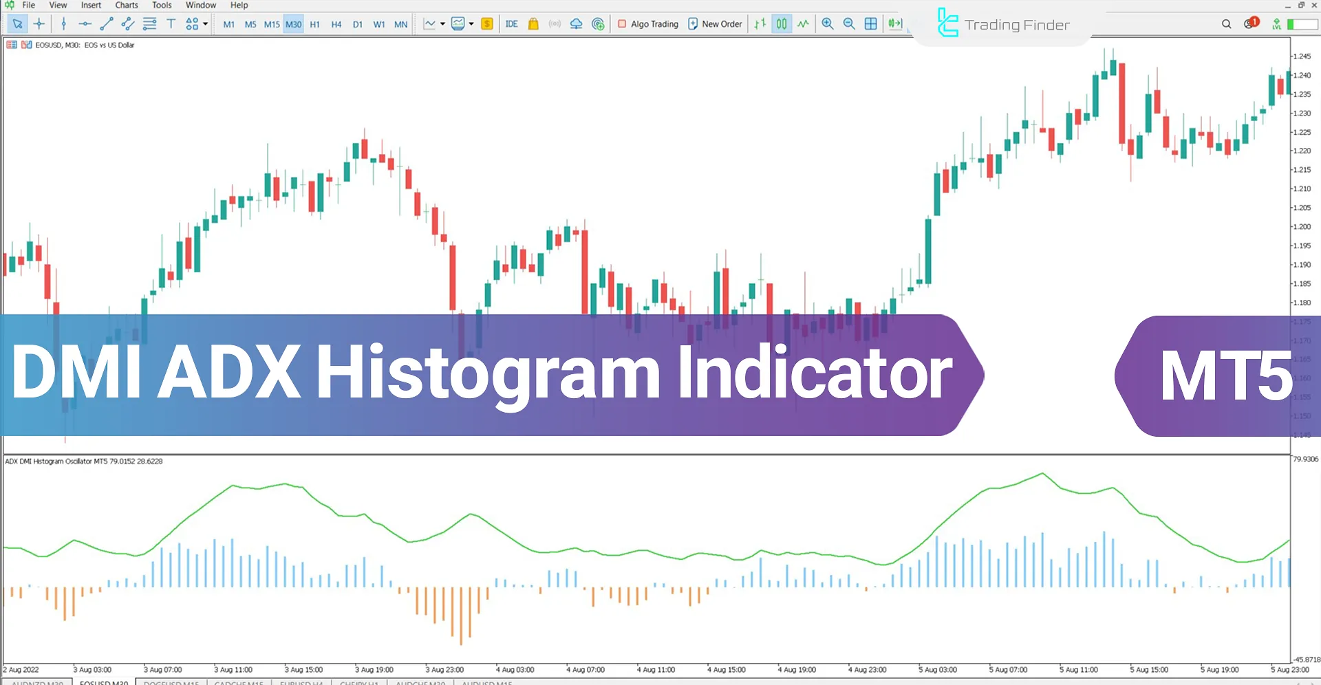 DMI ADX Histogram Indicator for MetaTrader 5 Download - Free - [TFlab]