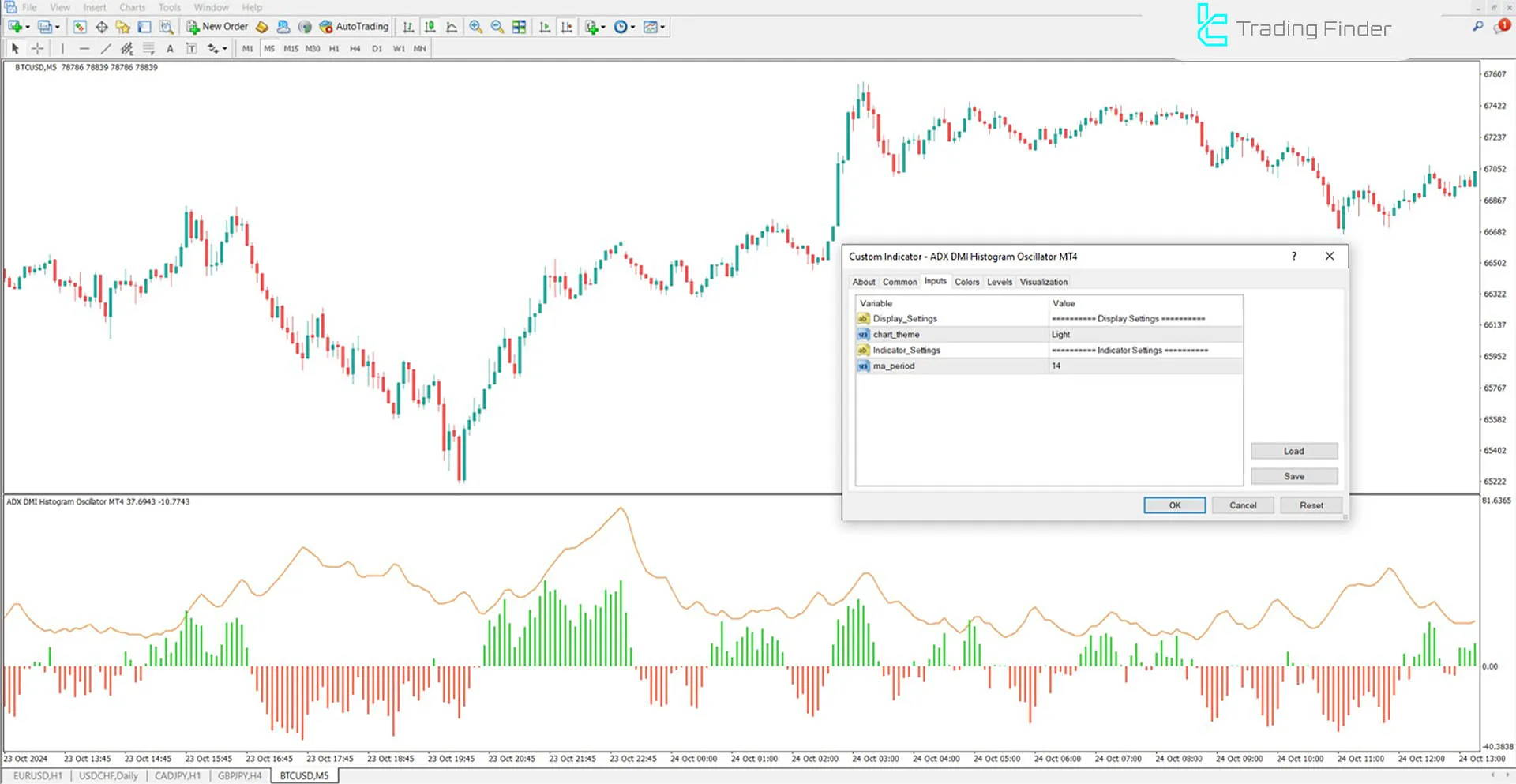 DMI ADX Histogram Göstergesini MetaTrader 4 için İndirme - Ücretsiz 3