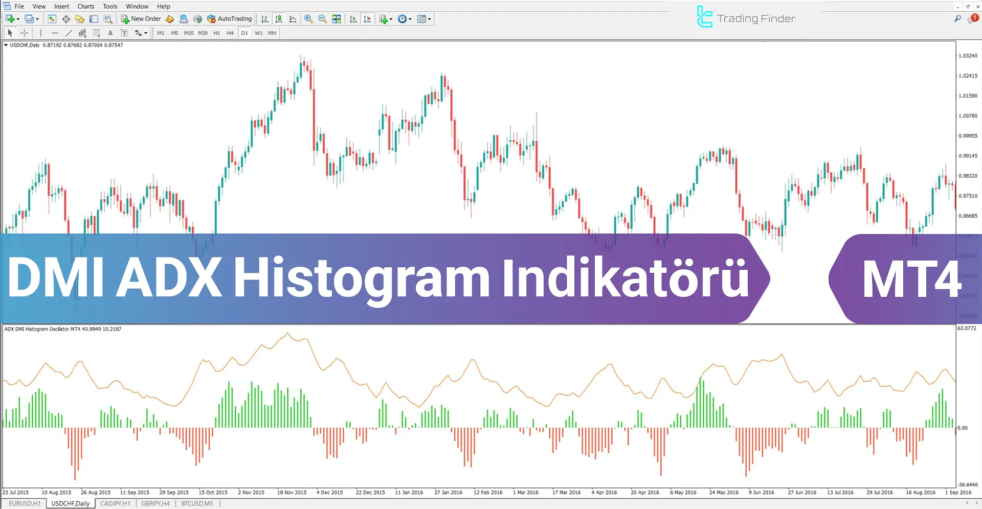 DMI ADX Histogram Göstergesini MetaTrader 4 için İndirme - Ücretsiz