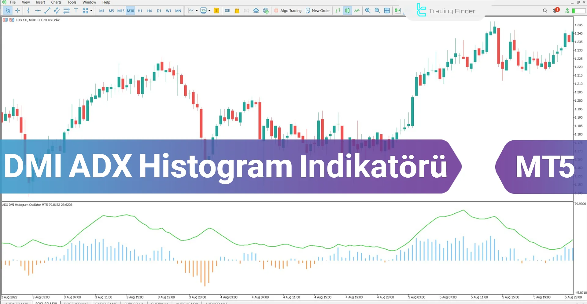 DMI ADX Histogram Göstergesini MetaTrader 5 için İndirme - Ücretsiz