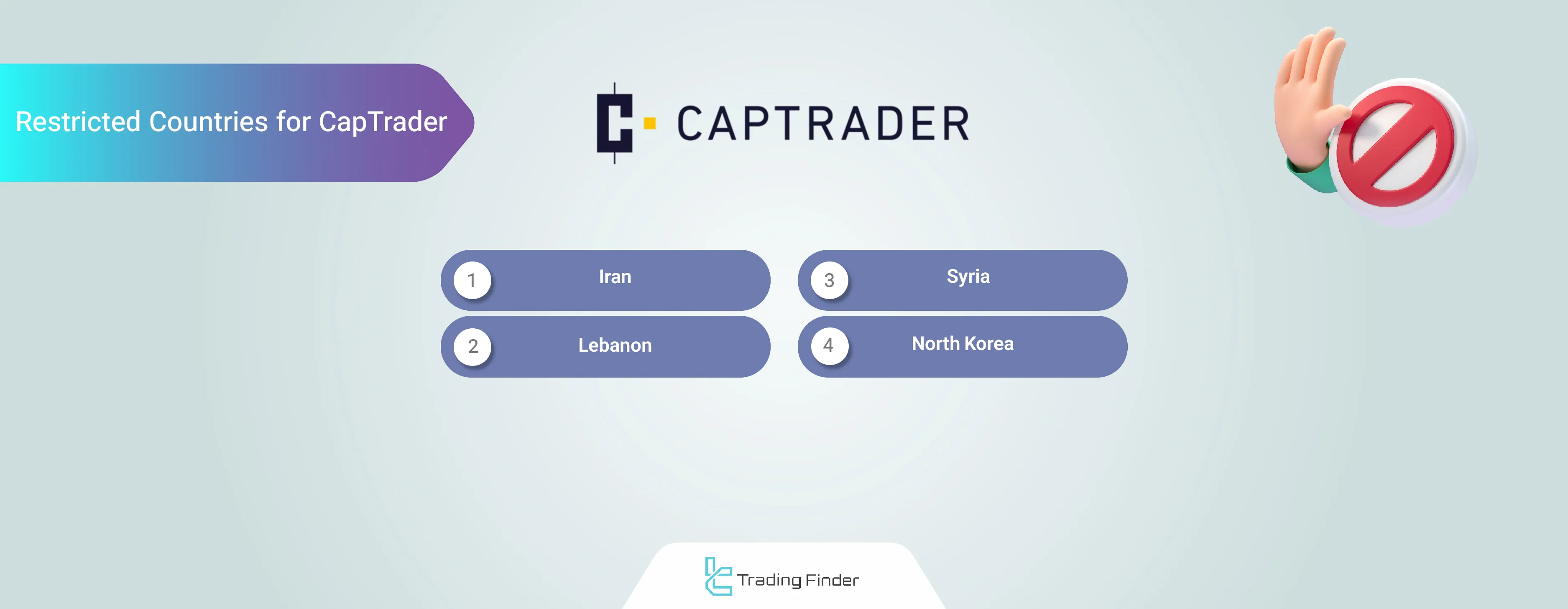 CapTrader restricted countries