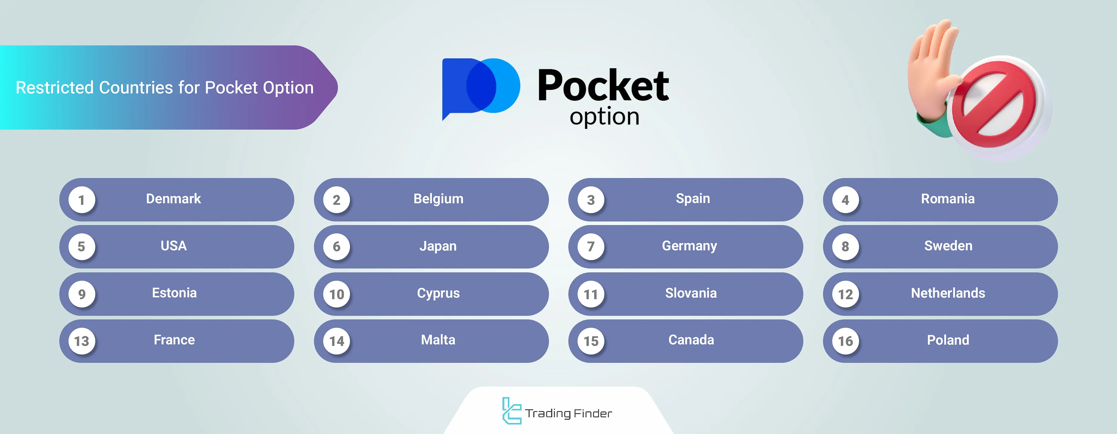 Pocket Option restricted regions and countries