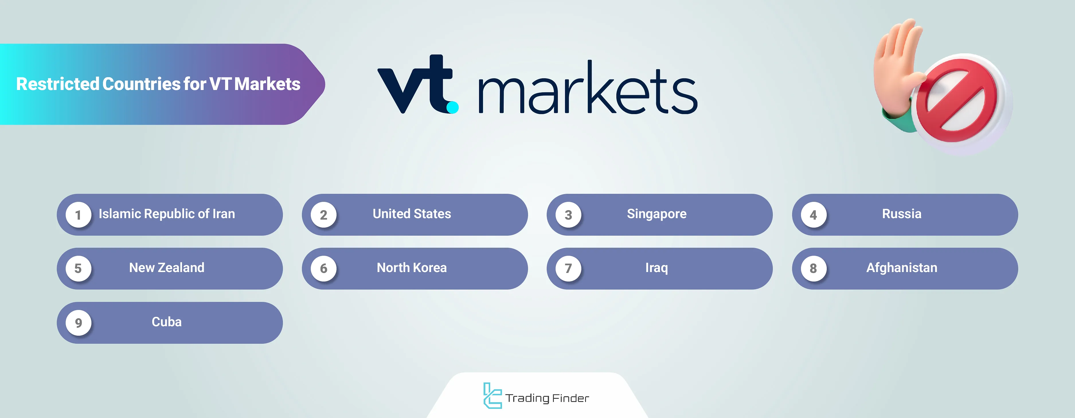 VT Markets restricted countries