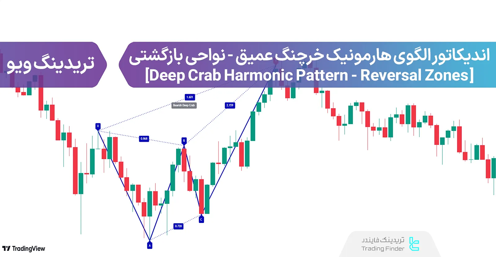 اضافه کردن اندیکاتور الگوی هارمونیک خرچنگ عمیق (Reversal Zones) در تریدینگ ویو - رایگان