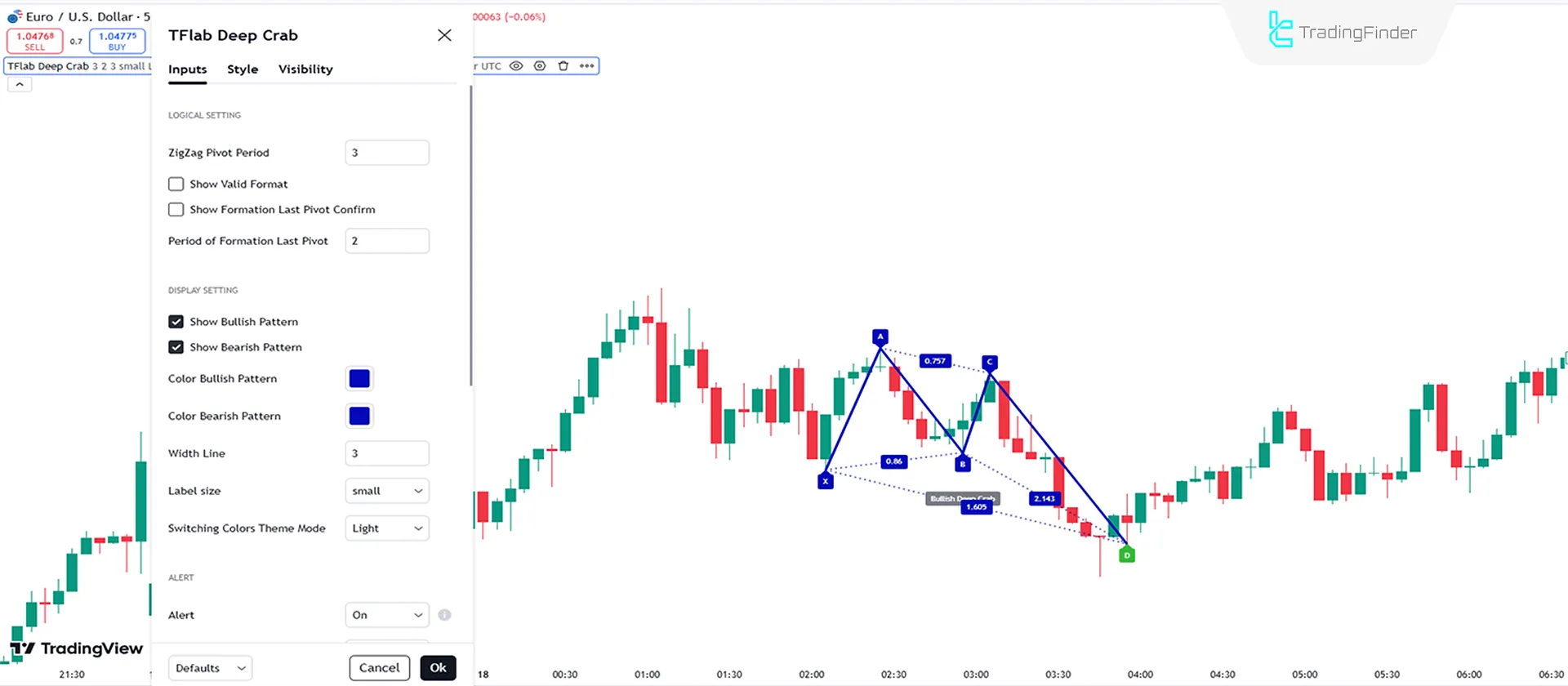 Indicator Settings